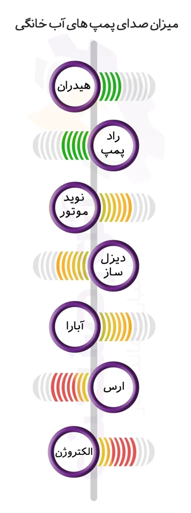10 تفاوت اصلی پمپ آبارا و دیزل ساز